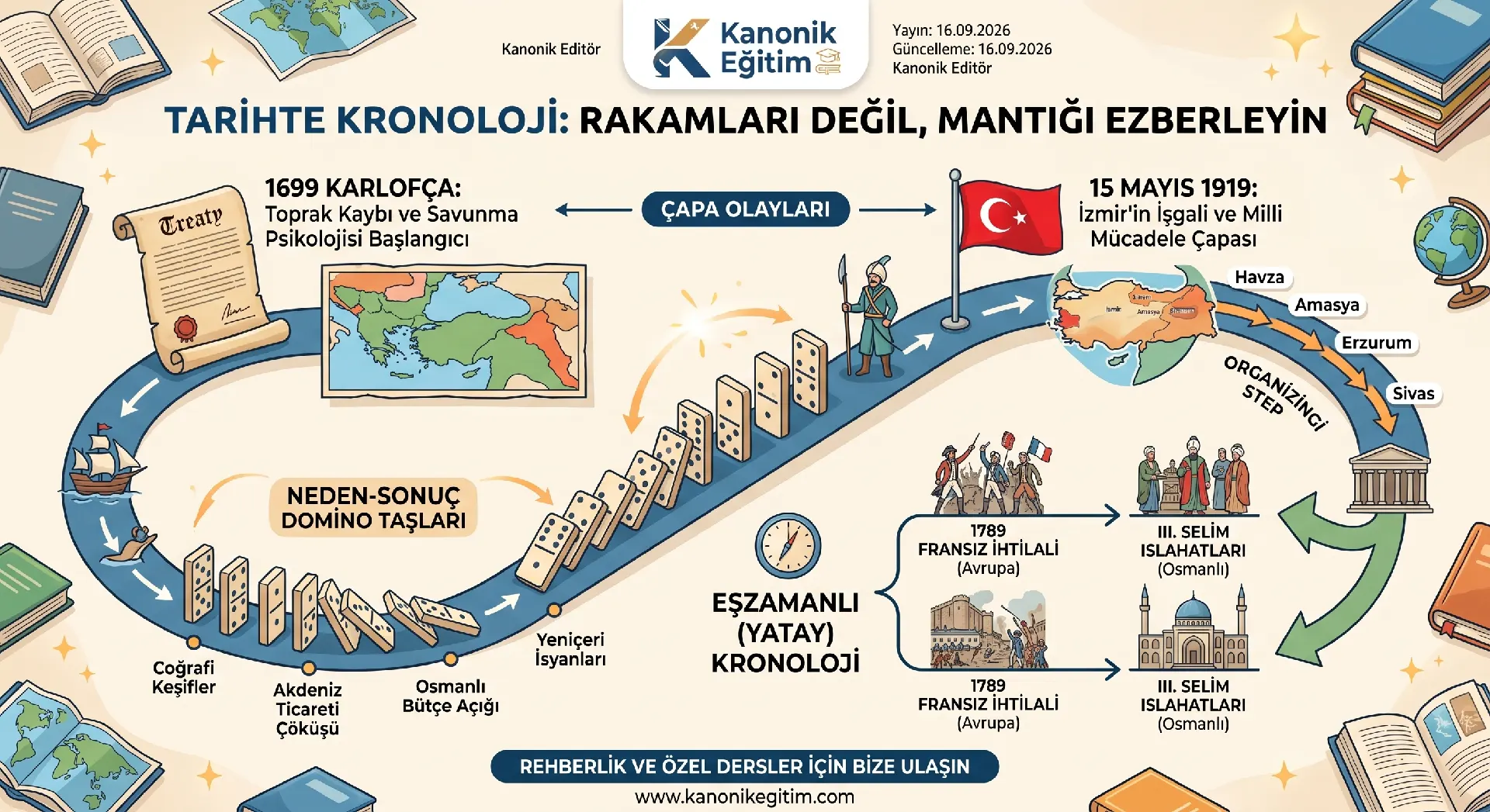 tarihte-kronoloji-nasil-kalici-hale-gelir