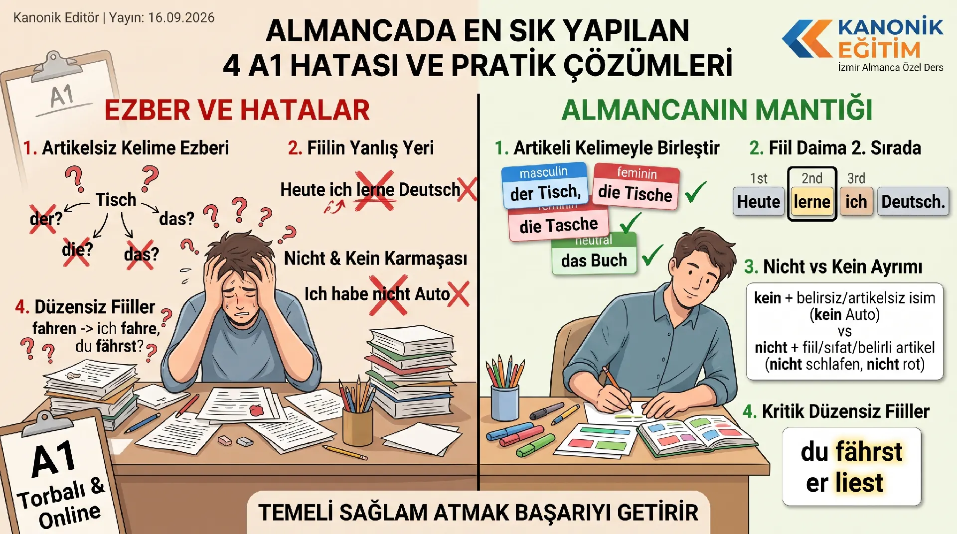 almanca-a1-seviyesinde-sik-yapilan-hatalar